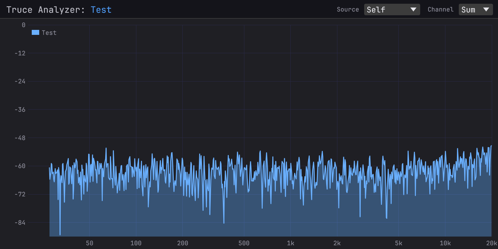 Truce Analyzer showing a real-time spectrum on macOS